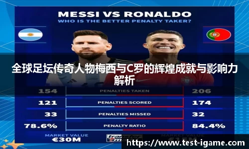 全球足坛传奇人物梅西与C罗的辉煌成就与影响力解析